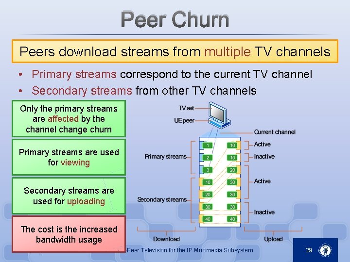 Peer Churn Peers download streams from multiple TV channels • Primary streams correspond to