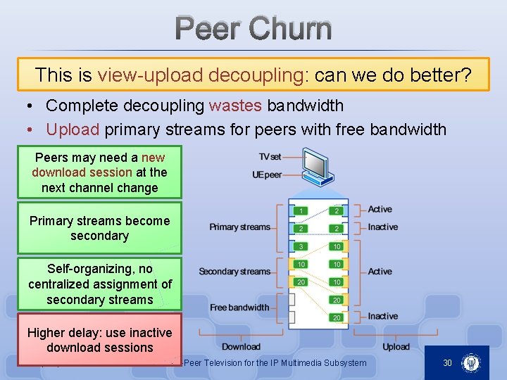 Peer Churn This is view-upload decoupling: can we do better? • Complete decoupling wastes