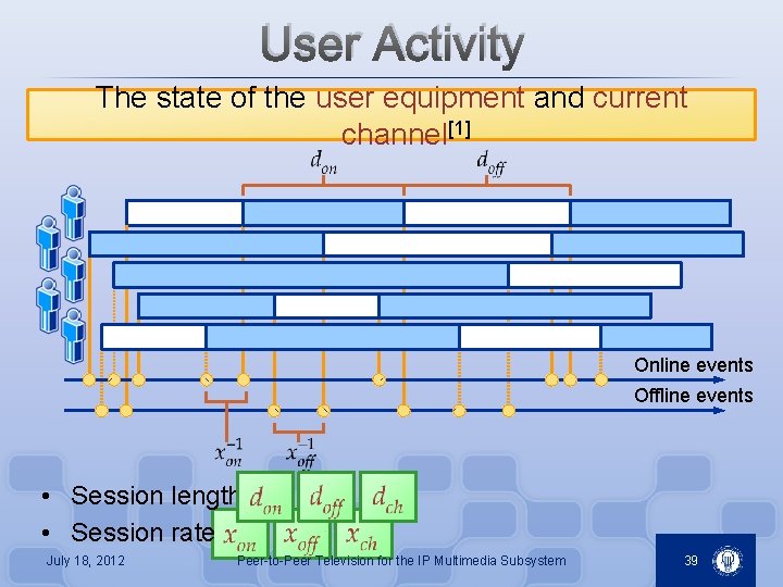 User Activity The state of the user equipment and current channel[1] Online events Offline