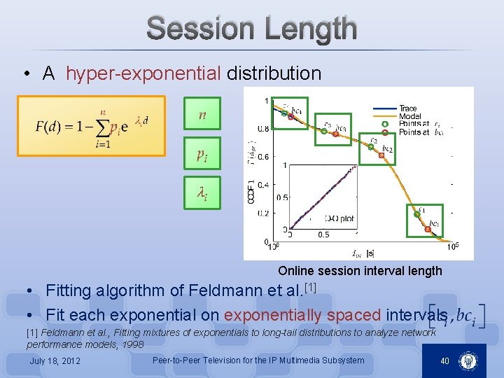 Session Length • A hyper-exponential distribution Online session interval length • Fitting algorithm of