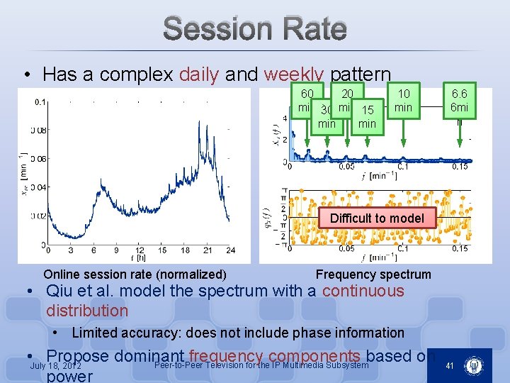 Session Rate • Has a complex daily and weekly pattern 60 20 min 30