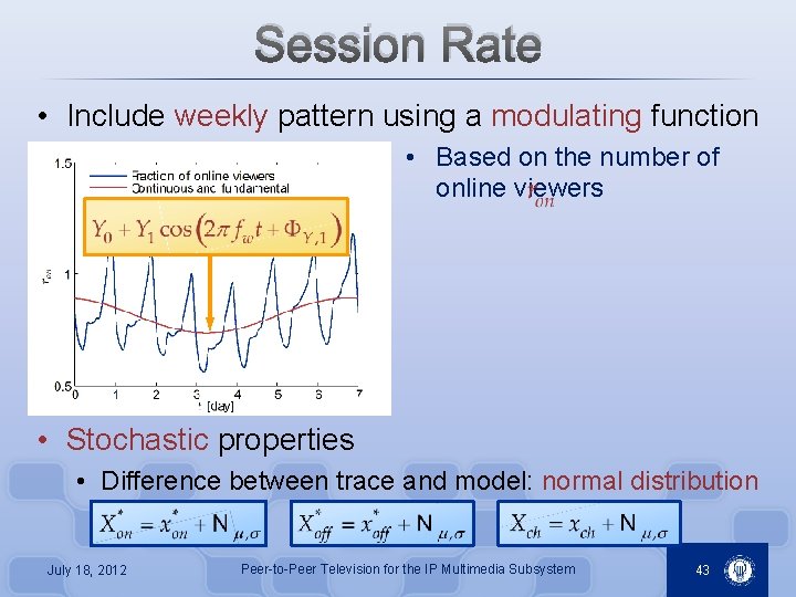 Session Rate • Include weekly pattern using a modulating function • Based on the