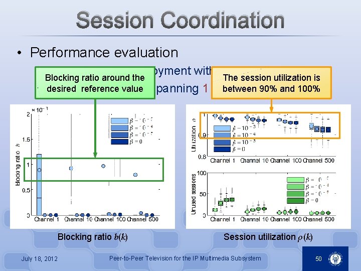 Session Coordination • Performance evaluation • Blocking A largeratio P 2 PTV deployment with