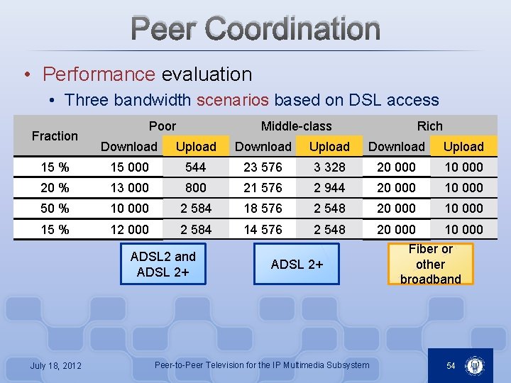 Peer Coordination • Performance evaluation • Three bandwidth scenarios based on DSL access Fraction