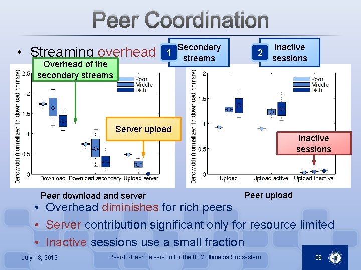 Peer Coordination • Streaming overhead 1 Overhead of the secondary streams Secondary streams 2