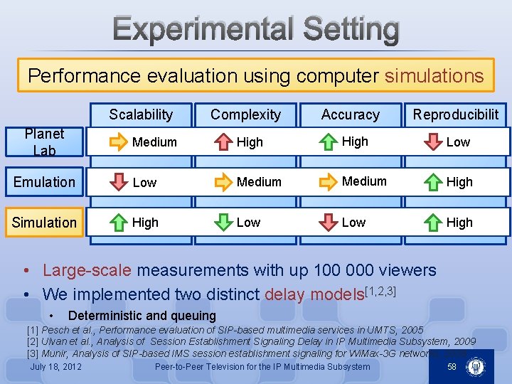 Experimental Setting Performance evaluation using computer simulations Scalability Planet Lab Complexity Accuracy Reproducibilit y