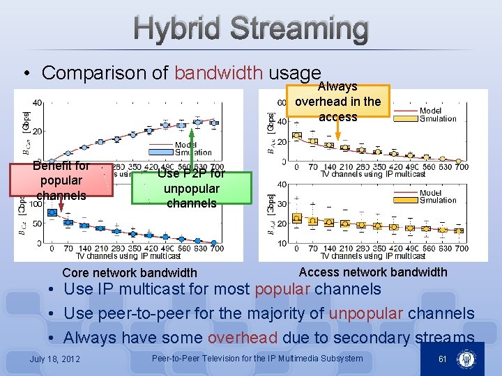 Hybrid Streaming • Comparison of bandwidth usage Always overhead in the access Benefit for