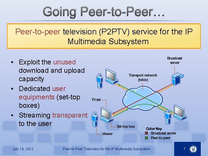 Going Peer-to-Peer… Peer-to-peer television (P 2 PTV) service for the IP Multimedia Subsystem •