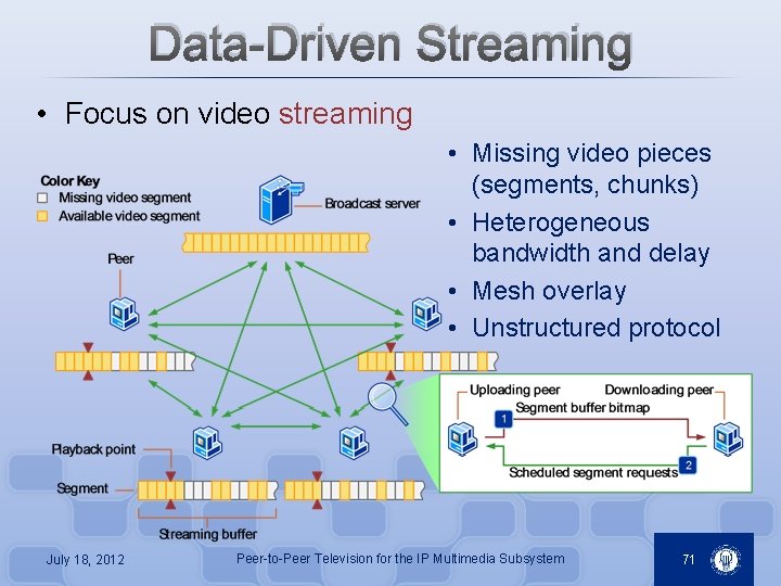 Data-Driven Streaming • Focus on video streaming • Missing video pieces (segments, chunks) •