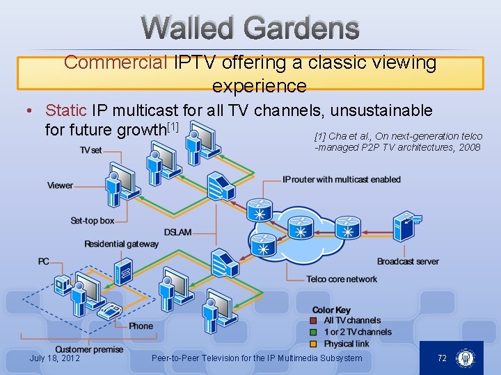 Walled Gardens Commercial IPTV offering a classic viewing experience • Static IP multicast for