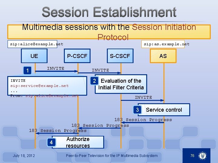 Session Establishment Multimedia sessions with the Session Initiation Protocol sip: alice@example. net UE 1
