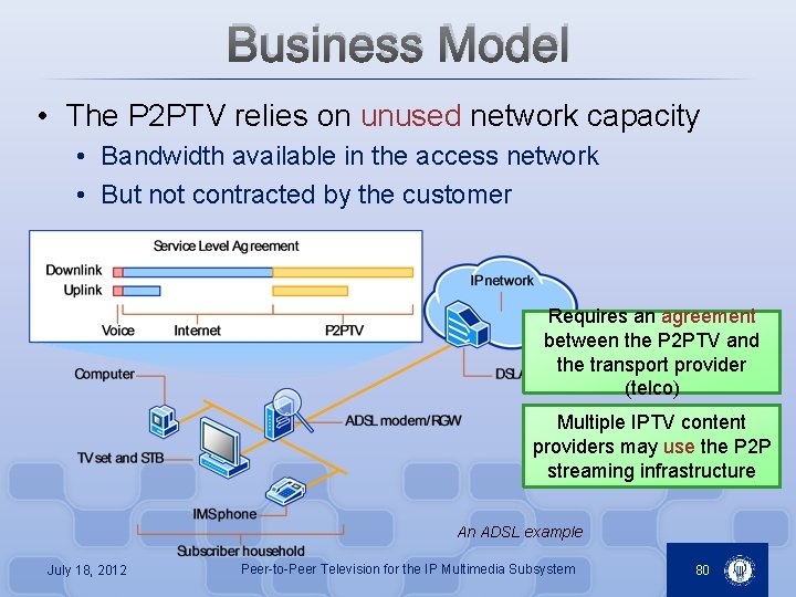 Business Model • The P 2 PTV relies on unused network capacity • Bandwidth