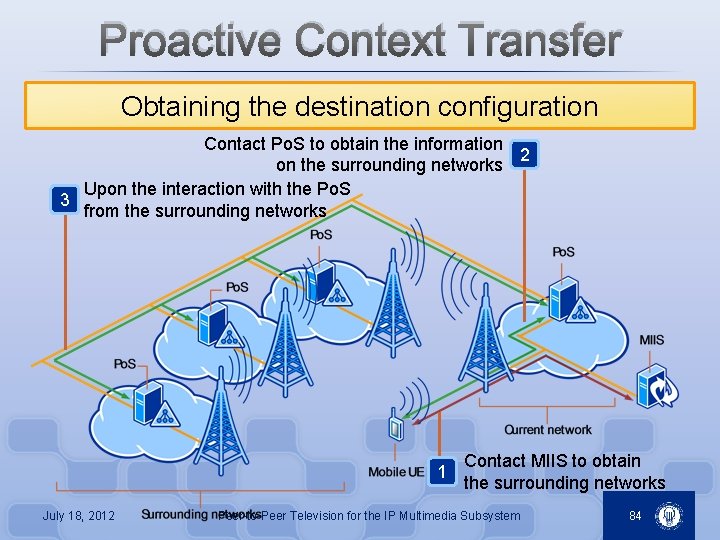 Proactive Context Transfer Obtaining the destination configuration Contact Po. S to obtain the information