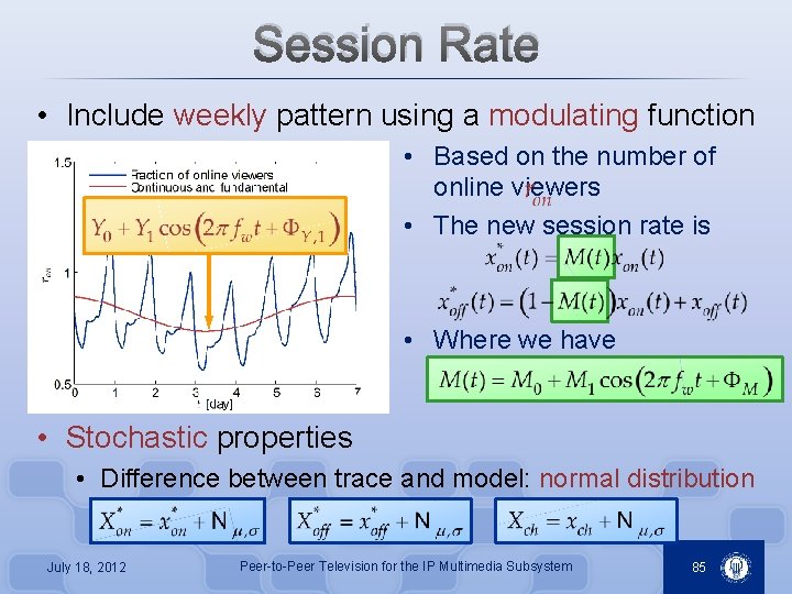 Session Rate • Include weekly pattern using a modulating function • Based on the