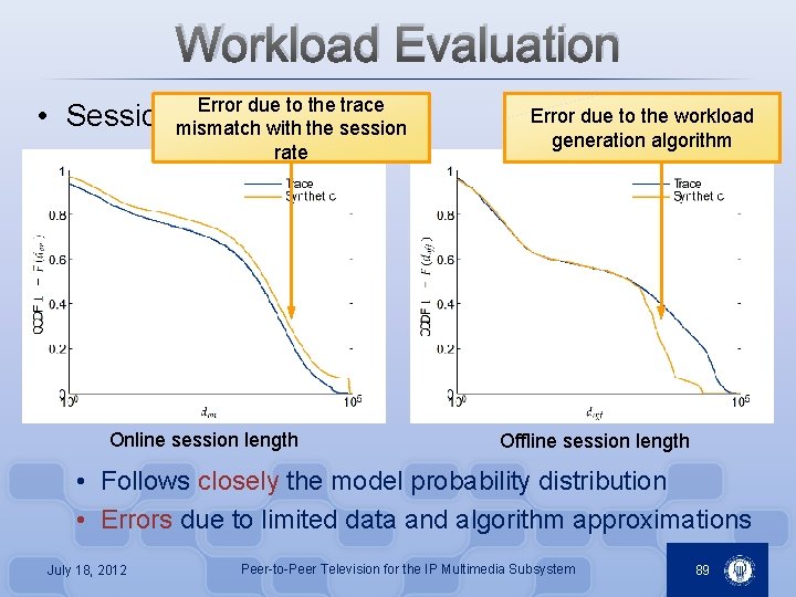 Workload Evaluation Error due to the trace • Sessionmismatch length : the session with