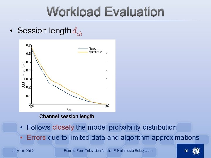 Workload Evaluation • Session length : Channel session length • Follows closely the model