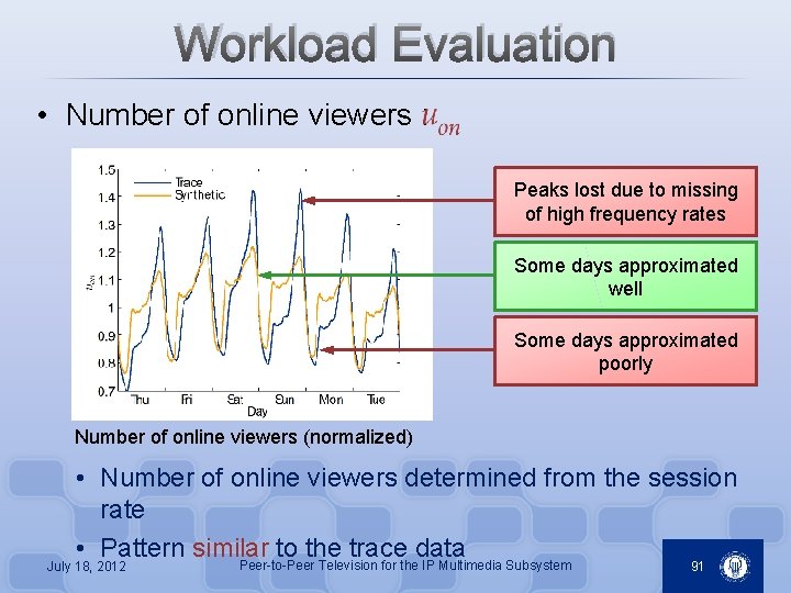 Workload Evaluation • Number of online viewers : Peaks lost due to missing of