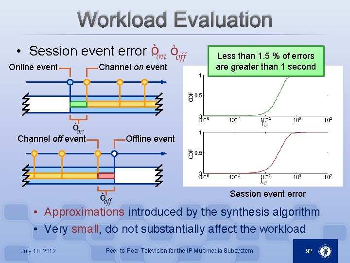 Workload Evaluation • Session event error : Online event Channel off event Channel on