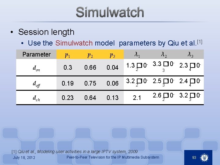 Simulwatch • Session length • Use the Simulwatch model parameters by Qiu et al.