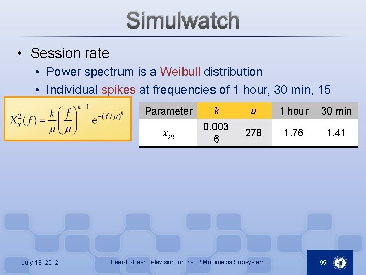 Simulwatch • Session rate • Power spectrum is a Weibull distribution • Individual spikes