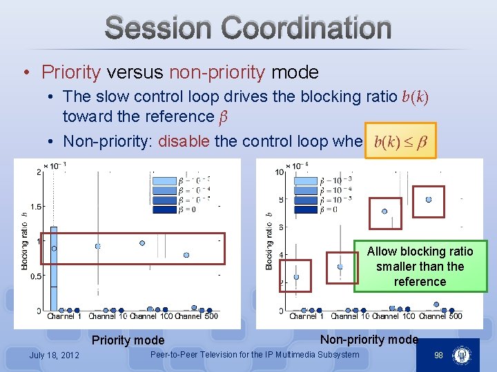 Session Coordination • Priority versus non-priority mode • The slow control loop drives the