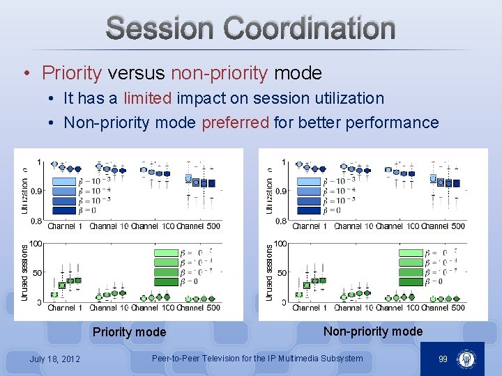 Session Coordination • Priority versus non-priority mode • It has a limited impact on