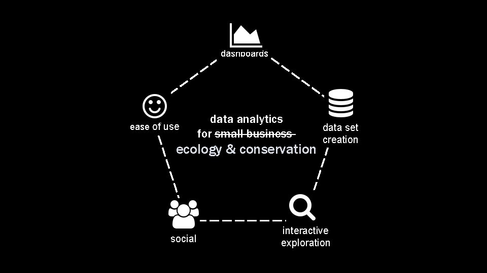 data science responsible use of data for decision