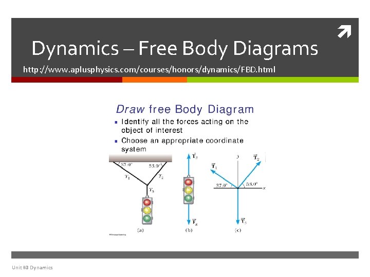 Dynamics – Free Body Diagrams http: //www. aplusphysics. com/courses/honors/dynamics/FBD. html Unit #3 Dynamics 