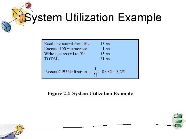 System Utilization Example 