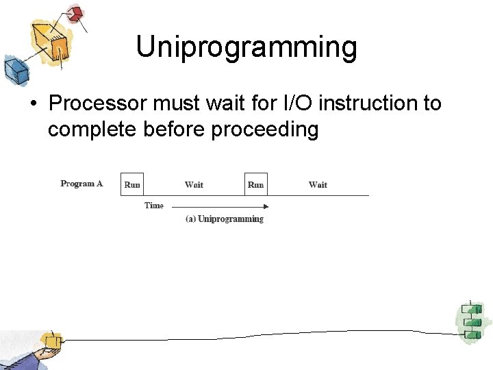 Uniprogramming • Processor must wait for I/O instruction to complete before proceeding 