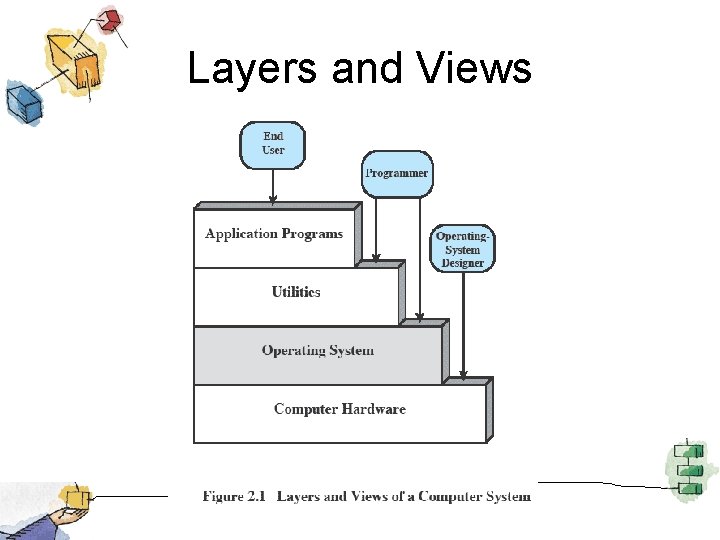 Layers and Views 