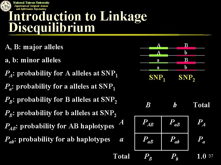 National Taiwan University Department of Computer Science and Information Engineering Introduction to Linkage Disequilibrium