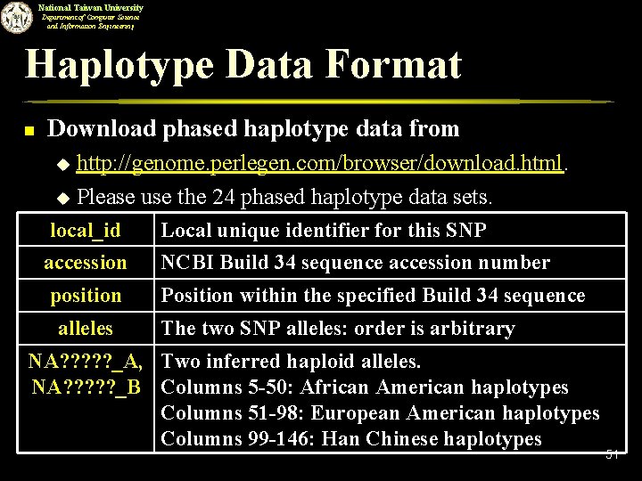 National Taiwan University Department of Computer Science and Information Engineering Haplotype Data Format n