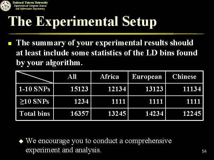 National Taiwan University Department of Computer Science and Information Engineering The Experimental Setup n