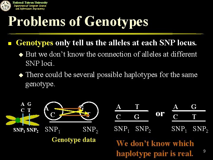 National Taiwan University Department of Computer Science and Information Engineering Problems of Genotypes n