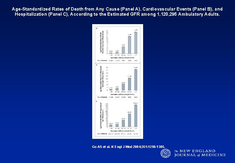 Age-Standardized Rates of Death from Any Cause (Panel A), Cardiovascular Events (Panel B), and