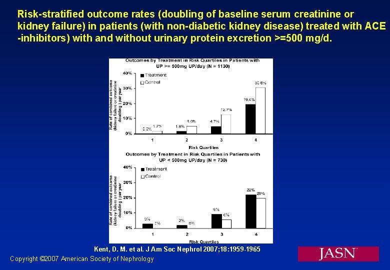 Risk-stratified outcome rates (doubling of baseline serum creatinine or kidney failure) in patients (with