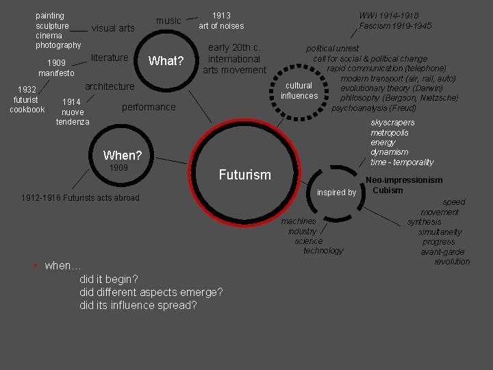 painting sculpture cinema photography visual arts literature 1909 manifesto 1932 futurist cookbook music What?