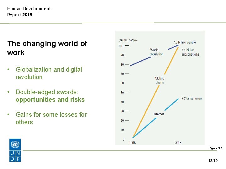 Human Development Report 2015 The changing world of work • Globalization and digital revolution