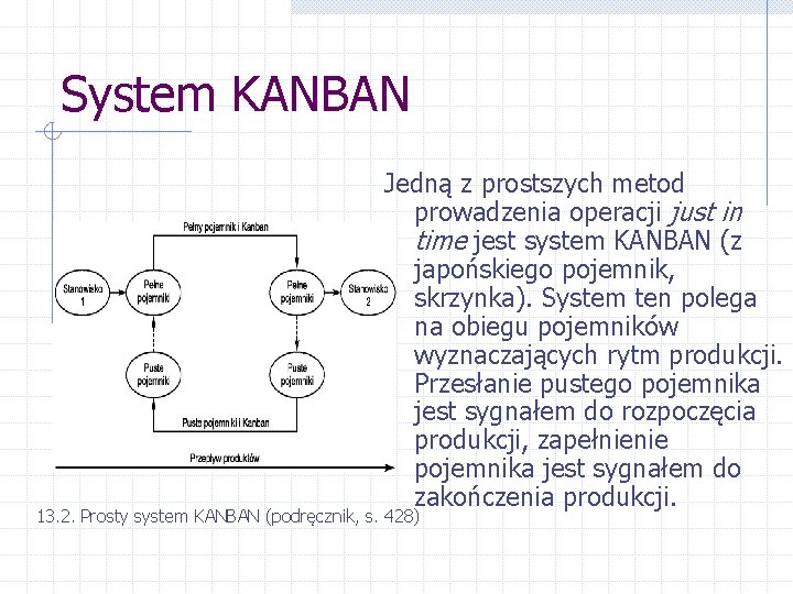 System KANBAN Jedną z prostszych metod prowadzenia operacji just in time jest system KANBAN
