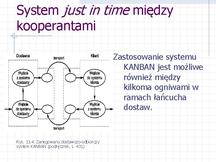 System just in time między kooperantami Zastosowanie systemu KANBAN jest możliwe również między kilkoma