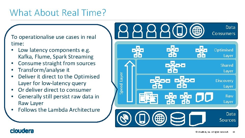 What About Real Time? Optimised Layer Speed Layer To operationalise use cases in real