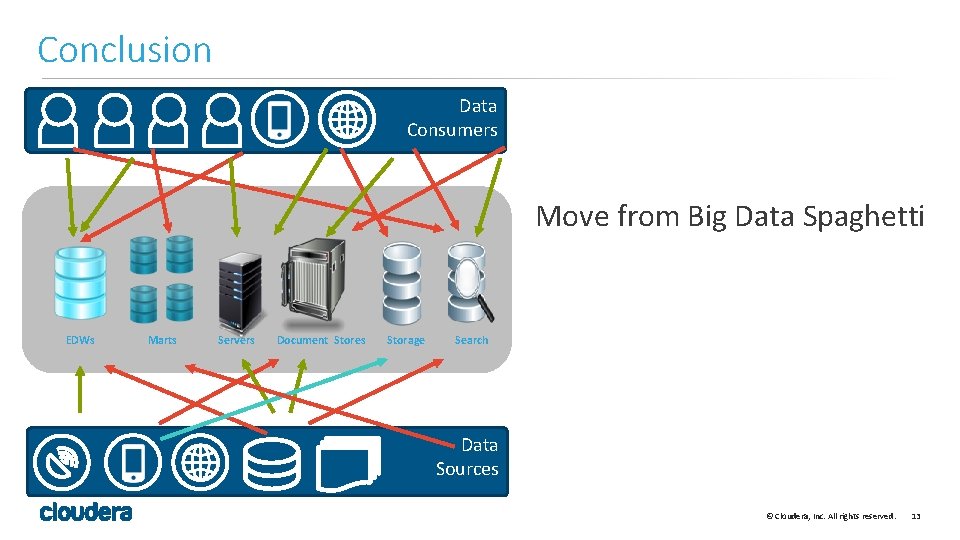 Conclusion Data Consumers Move from Big Data Spaghetti EDWs Marts Servers Document Stores Storage