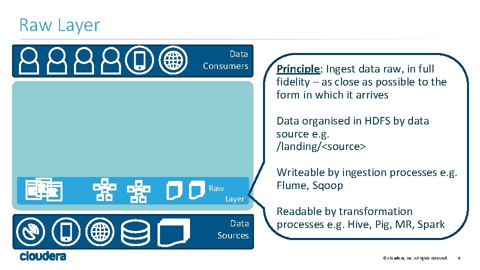 Raw Layer Data Consumers Principle: Ingest data raw, in full fidelity – as close