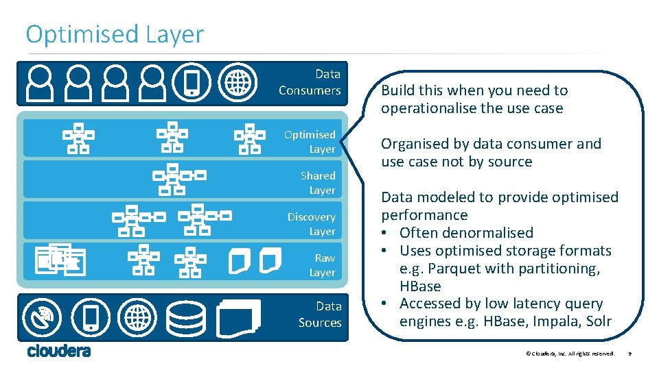 Optimised Layer Data Consumers Optimised Layer Shared Layer Discovery Layer Raw Layer Data Sources