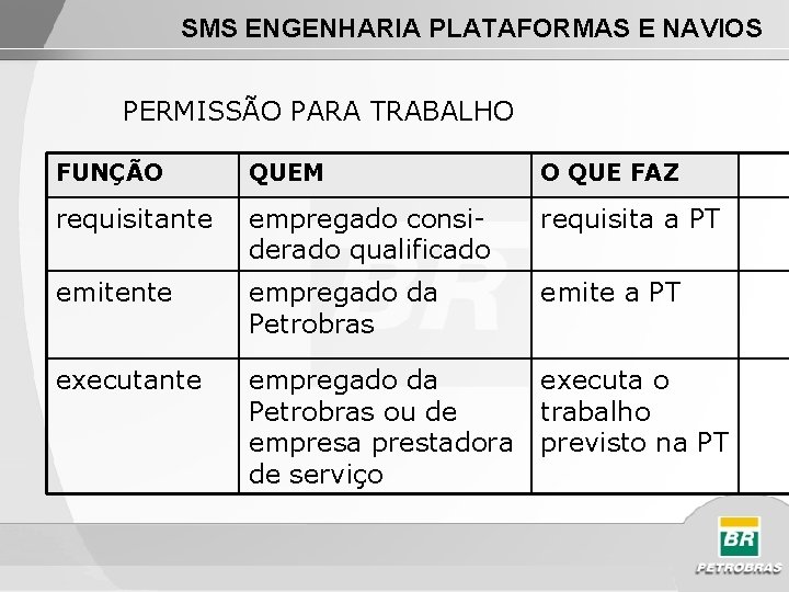 SMS ENGENHARIA PLATAFORMAS E NAVIOS PERMISSÃO PARA TRABALHO FUNÇÃO QUEM O QUE FAZ requisitante