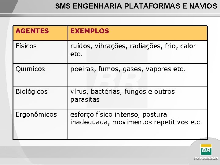 SMS ENGENHARIA PLATAFORMAS E NAVIOS AGENTES EXEMPLOS Físicos ruídos, vibrações, radiações, frio, calor etc.