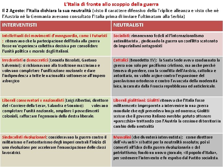 L’Italia di fronte allo scoppio della guerra Il 2 Agosto: l’Italia dichiara la sua