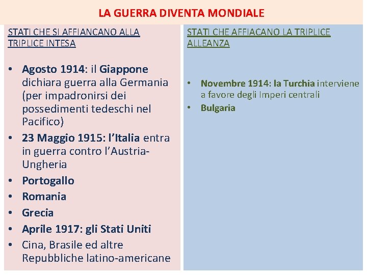 LA GUERRA DIVENTA MONDIALE STATI CHE SI AFFIANCANO ALLA TRIPLICE INTESA • Agosto 1914: