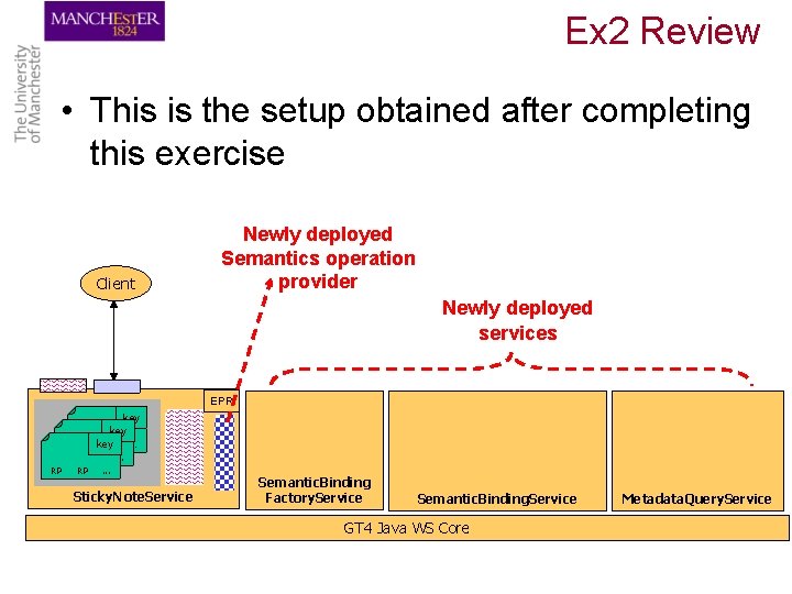 Ex 2 Review • This is the setup obtained after completing this exercise Client